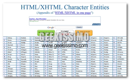 Mappa di tutti i simboli e/o caratteri speciali inseribili in pagine web HTML/XHTML!