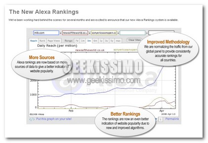 Alexa modifica i criteri di classificazione dei siti Web