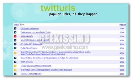 Monitorare i link più popolari in Twitter con Twitturls