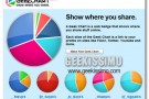 Geek Chart, mostra al mondo quanto sei Geek!