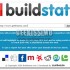 Buildstats, nuovo tool che analizza il SEO del nostro sito WEB