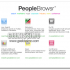 PeopleBrowsr, un motore di ricerca in tempo reale ma non solo