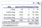 WordPress Checker, gestire e controllare i commenti di WP direttamente dalla barra degli strumenti di Chrome