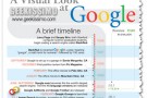 Google: tutta la storia del colosso di Mountain View in un grafico