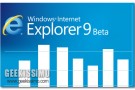Internet Explorer 9 Beta: primi test comparativi