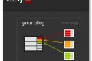 Feevy: mostra le news degli altri blog nel tuo