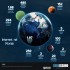 Infografica #10: Internet nel Mondo