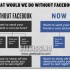 Come sarebbe il mondo senza Facebook? [INFOGRAFICA]