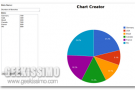ChartCreator, creare grafici e diagrammi online in modo semplice e veloce