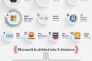 Infografica: quanto è grande Microsoft