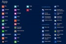 Windows 8: come creare un collegamento alla schermata con tutte le App
