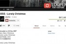 Looper for YouTube per Chrome: ripetere i video in automatico oppure parte di essi!