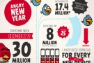 Record per Angry Birds: 30 milioni di download durante le feste!