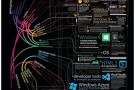 Microsoft, tutte le divisioni dell’azienda in un’infografica