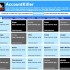 AccountKiller, come eliminare gli account di oltre 500 servizi online