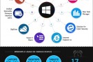 Infografica, le 11 migliori caratteristiche di Windows 8
