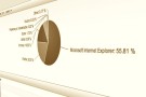 Mercato browser aprile 2013: Internet Explorer 10 in crescita