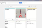 Google Keep: arriva l’app per Chrome consultabile anche Offline