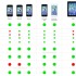 iOS 7, la tabella comparativa delle features supportate dagli iDevice