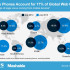 Il 17,4% del traffico Web mondiale arriva dai dispositivi mobili (Infografica)