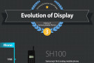 L’evoluzione dei Display Samsung: dal 1988 al 2013 (infografica)